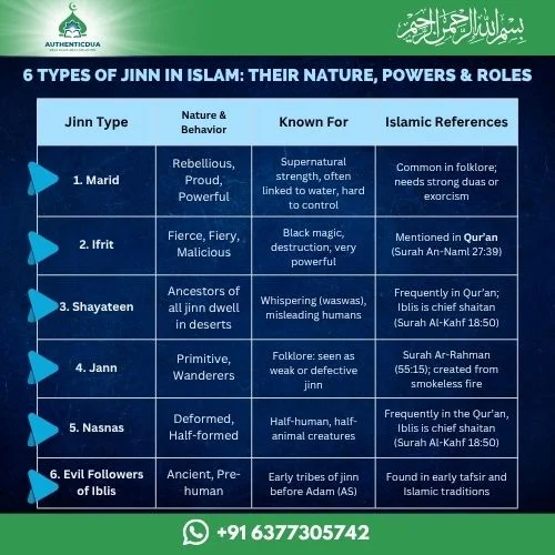 6 Types of Jinn in Islam