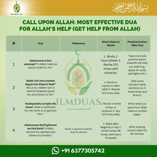 Dua for Allah's help (Get help from Allah)