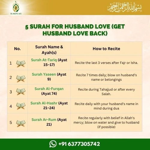 5 Surah for husband love