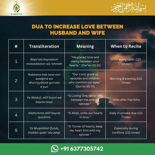 Dua to increase love between husband and wife