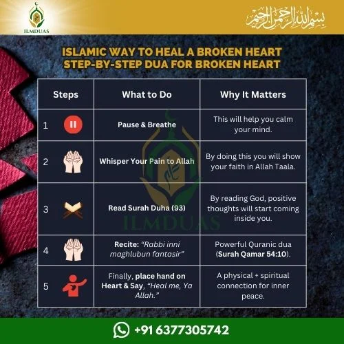 Dua for Broken Heart