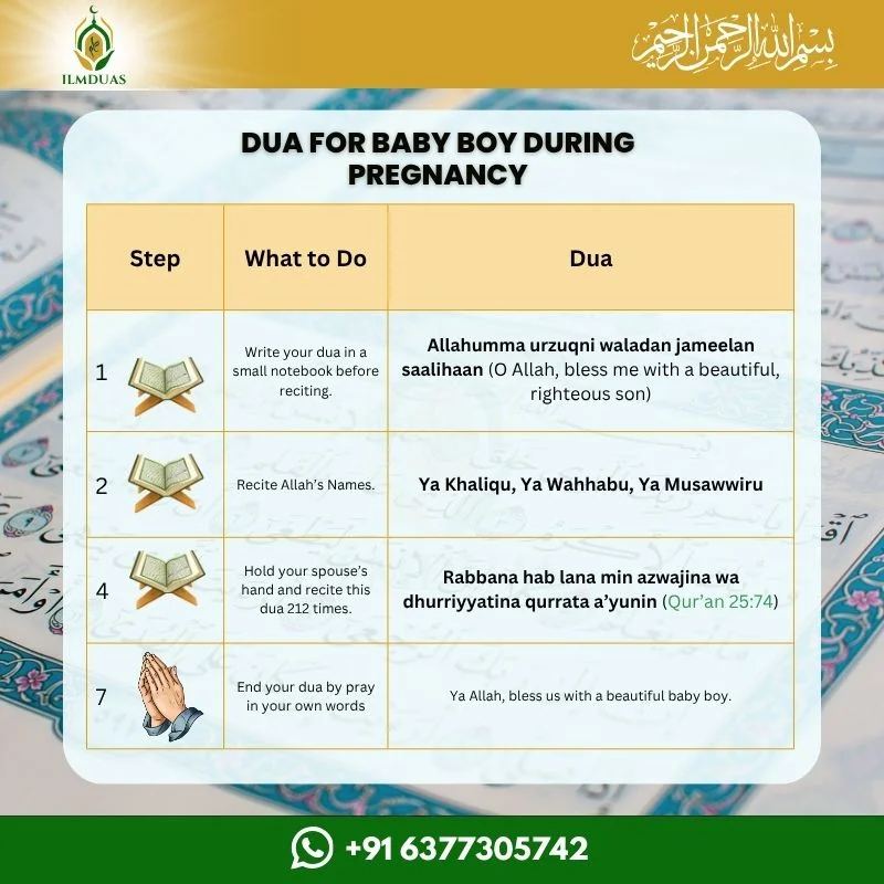 Dua for having a beautiful baby boy Dua for having a beautiful baby boy