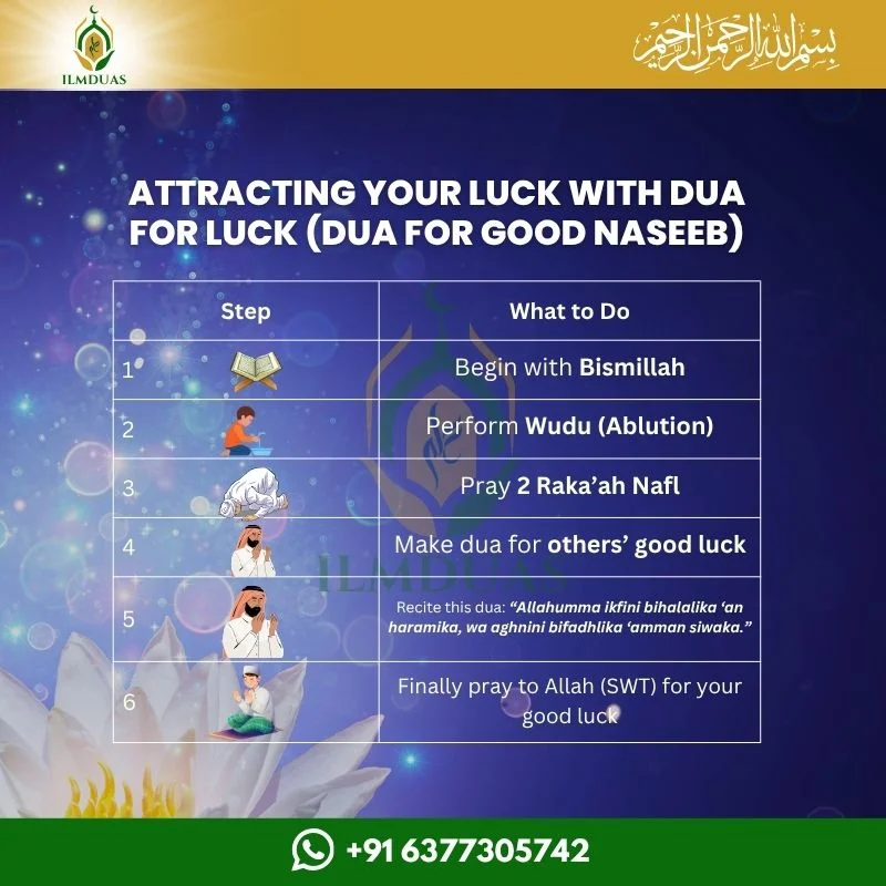 Dua for luck (Dua for good naseeb)