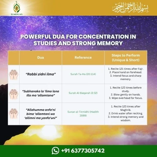 Dua for Concentration in Studies and Strong Memory