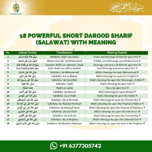 18 Powerful Short Darood Sharif Salawat with Meaning